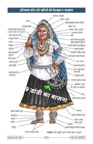 Traditional costumes of Jat women.jpg