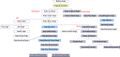 Mursan Rulers family tree.jpg