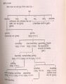 Jind State Ancestry.jpg