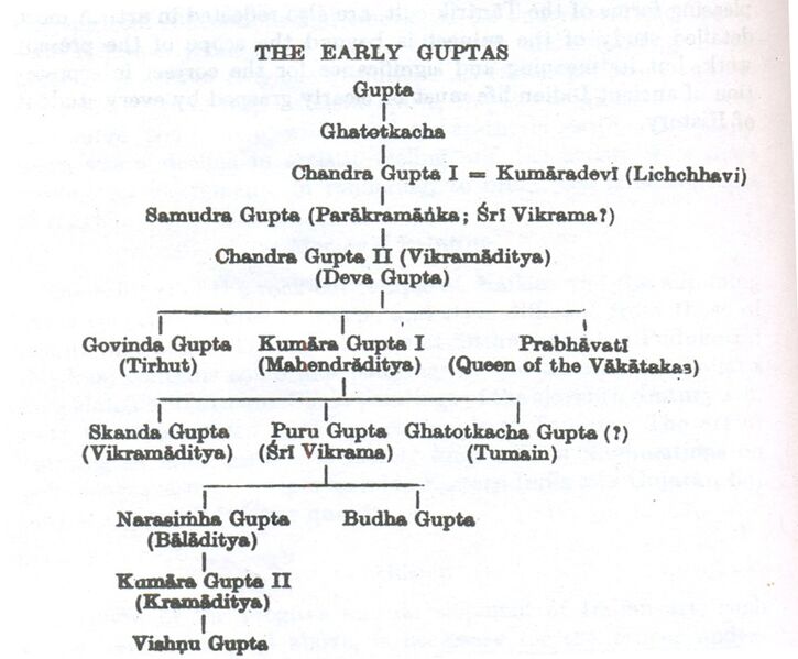 File:Genealogy of Early Guptas.jpg