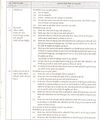 अन्य पिछड़ा वर्ग के लिए लोक सेवा में आरक्षण/सुविधाएँ - सामान्य निर्देश